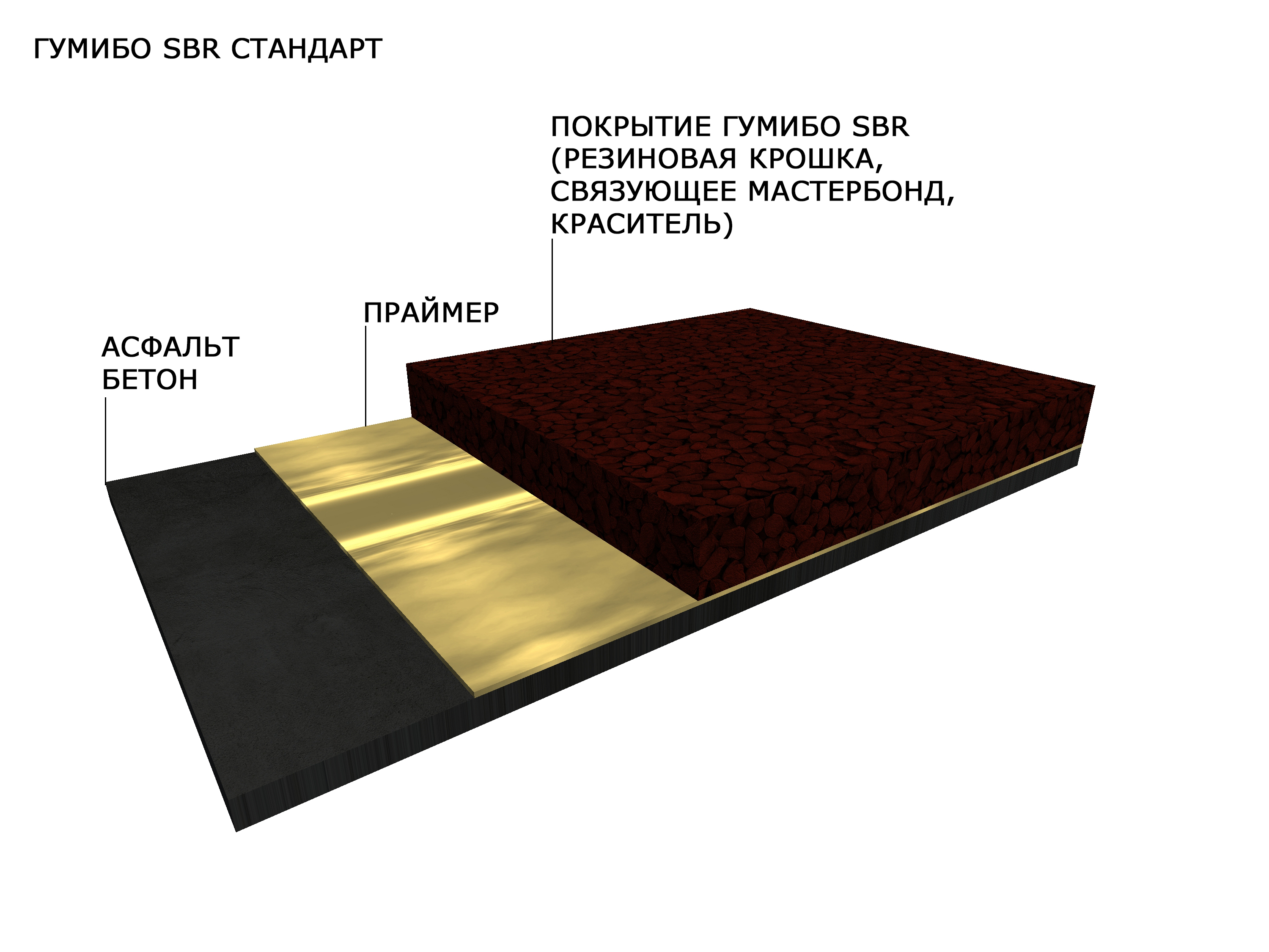 http://www.gumibo.ru/images/coverings/sbrStandart_composition.jpg